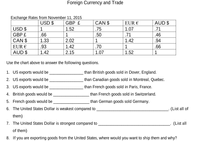 Foreign Currency and Trade
Exchange Rates from November 11, 2015
USD $
GBP £
CAN $
EUR €
AUD $
USD $
1.52
.75
1.07
.71
GBP £
|.66
.50
.71
.46
CAN $
1.33
2.02
1
1.42
.94
.93
1.42
EUR €
1.42
.70
1
.66
AUD $
2.15
1.07
1.52
1
Use the chart above to answer the following questions.
1. US exports would be
2. US exports would be
3. US exports would be
than British goods sold in Dover, England.
than Canadian goods sold in Montreal, Quebec.
than French goods sold in Paris, France.
4. British goods would be
than French goods sold in Switzerland.
5. French goods would be
than German goods sold Germany.
6. The United States Dollar is weakest compared to
(List all of
them)
7. The United States Dollar is strongest compared to
(List all
of them)
8. If you are exporting goods from the United States, where would you want to ship them and why?
