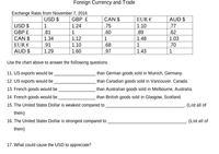 Foreign Currency and Trade
Exchange Rates from November 7, 2016
USD $
GBP £
CAN $
EUR €
AUD $
USD $
1
1.24
.75
1.10
.77
GBP £
.81
.60
.89
.62
CAN $
EUR €
AUD $
1.34
1.12
1
1.48
1.03
.91
1.10
.68
1
.70
1.29
1.60
.97
1.43
1
Use the chart above to answer the following questions.
11. US exports would be
than German goods sold in Munich, Germany.
12. US exports would be
than Canadian goods sold in Vancouver, Canada.
13. French goods would be
than Australian goods sold in Melbourne, Australia.
14. French goods would be
than British goods sold in Glasgow, Scotland.
15. The United States Dollar is weakest compared to
(List all of
them)
16. The United States Dollar is strongest compared to
(List all of
them)
17. What could cause the USD to appreciate?
