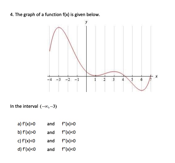 Answered 4 The Graph Of A Function F X Is Bartleby