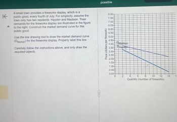 K
possible
A
A small town provides a fireworks display, which is a
public good, every fourth of July. For simplicity, assume the
town only has two residents: Hayden and Madison. Their
demands for the fireworks display are illustrated in the figure
to the right. Construct the market demand curve for this
public good.
Use the line drawing tool to draw the market demand curve
(DMarket) for the fireworks display. Properly label this line.
Carefully follow the instructions above, and only draw the
required objects.
Price (dollars per firework)
8.00T
7.50-
7.00-
C
6.50-
6.00-
5.50-
5.00-
4.50-
4.00-
3.50-
Madison
Hayden
3.00-
2.50-
2.00-
1.50
1.00-
0.50-
0.00
0
2
4
6
8
10
12
14
1
Quantity (number of fireworks)