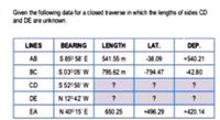 Given the following data for a closed traverse in which the lengths of sides CD
and DE are unknown.
LINES
BEARING
LENGTH
LAT.
DEP.
AB
S 85° 58' E
541.55 m
38.09
+540.21
BC
S 03°05 W
795.62 m
-794.47
4280
CD
S 520 50' W
DE
N 12°42 W
EA
N 40° 15 E
650 25
+496 29
+420.14
