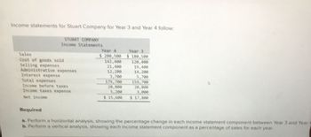 Income statements for Stuart Company for Year 3 and Year 4 follow:
STUART COMPANY
Income Statements
Sales
Cost of goods sold
Selling expenses
Administrative expenses
Interest expense
Total expenses
Income before taxes
Income taxes expense
Net income
Required
Year 4
$ 200,500
142,400
21.400
12,200
Year 3
$ 180,500
120,400
19,400
179,700
20,800
5,200
3.000
$ 15,600 $ 17.800
159,700
a. Perform a horizontal analysis, showing the percentage change in each income statement component between Year 3 and Year
b. Perform a vertical analysis, showing each income statement component as a percentage of sales for each year.