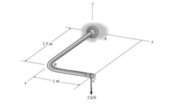 x
1.5 m
B
-1 m
C
2 kN
A