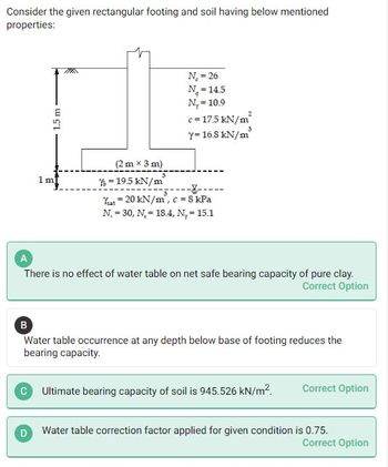 Consider the given rectangular footing and soil having below mentioned
properties:
1.5 m
1 m
7/8
D
N₂ = 26
N₁ = 14.5
N₂ = 10.9
c=17.5 kN/m²
3
Y= 16.8 kN/m
(2 m x 3 m)
= 19.5 kN/m
Yat 20 kN/m, c = 8 kPa
N = 30, N, 18.4, N₁ = 15.1
A
There is no effect of water table on net safe bearing capacity of pure clay.
Correct Option
B
Water table occurrence at any depth below base of footing reduces the
bearing capacity.
C Ultimate bearing capacity of soil is 945.526 kN/m²
Correct Option
Water table correction factor applied for given condition is 0.75.
Correct Option