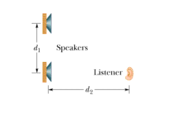 Speakers
Listener
