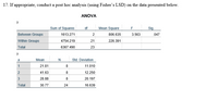 17. If appropriate, conduct a post hoc analysis (using Fisher's LSD) on the data presented below.
ANOVA
y
Sum of Squares
Mean Square
df
Sig.
Between Groups
1613.271
2
806.635
3.563
.047
Within Groups
4754.219
21
226.391
Total
6367.490
23
a
Mean
Std. Deviation
1
21.81
8
11.010
41.63
8.
12.250
28.88
20.197
Total
30.77
24
16.639
3.
