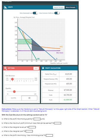 топороту
II. GRAPH
Regular Monopoly
Natural Monopoly
Show Deadweight Loss On
Show Economic Profit/Loss On
($) Price, Average/Marginal Cost
གླུ  ིི⪜ཞྲི་ཤཱ ཎྜ R R གླུ
225
200
175
150
125
100
SETTINGS
ATC
MC=AVC
MR
D
0
20
40
60
80
100
120
140 160 180
Quantity (units per month)
Reset
PROFIT CALCULATIONS
Market Price (P)
$125.00
Cost Structure
Low
Cost
High
Cost
Marginal Revenue (MR)
$50.00
b C
d с t
9
h
1
k
Marginal Cost (MC)
$55.00
Quantity
10
Quantity
60
Revenue
$7,500.00
120
Costs
$5,700.00
Profit
$1,800.00
Instructions: Make sure the interactive is set to "Natural Monopoly" on the upper right side of the Graph section. When "Natural
Monopoly" is selected, it will have a dark blue background.
With the Cost Structure (in the settings section) set to "b"
a. What is the profit maximizing quantity?
units
b. What is the maximum profit (minimum loss) that can be earned? $
c. What is the marginal revenue? $
d. What is the marginal cost? $
e. What is the profit maximizing / loss minimizing price? $