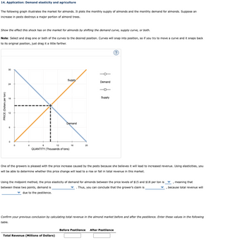 Answered: The Following Graph Illustrates The… | Bartleby