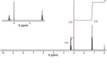 10
3
9
8 (ppm)
8
2
7
6
5
8 (ppm)
4
1.00
1.50
3
2
1.50
1
0