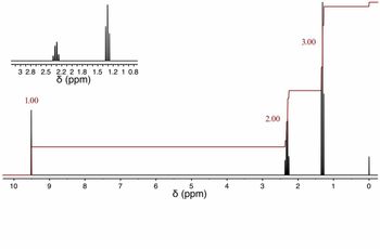 10
3 2.8 2.5 2.2 2 1.8 1.5 1.2 1 0.8
8 (ppm)
1.00
9
8
7
6
5
d (ppm)
4
3
2.00
2
3.00
1
0