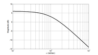 10
-10
-15
10'
10
(rad/sec)
10
Magnitude (dB)
LO
