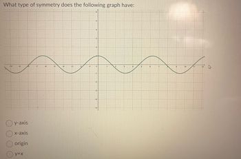 What type of symmetry does the following graph have:
-10
y-axis
x-axis
origin
y=x
7
10
11