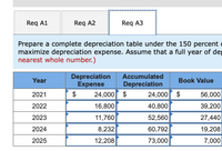 Req A1
Req A2
Req A3
Prepare a complete depreciation table under the 150 percent o
maximize depreciation expense. Assume that a full year of dep
nearest whole number.)
Depreciation
Expense
Accumulated
Year
Вook Value
Depreciation
$
24,000 $
24,000
16,800
2021
56,000
2022
40,800
39,200
2023
11,760
52,560
27,440
2024
8,232
60,792
19,208
2025
12,208
73,000
7,000
%24
