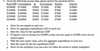5. Given the following income data, please answer the questions below.
Real GDP Consumption Ig Government Exports
$5000 $12000
$7000
$7000
$5000 $12000
$5000 $12000
$5000 $12000
$7000
$7000
$5000 $12000
$7000
$100000 $116000
$140000 $148000
$180000 $180000
$220000 $212000
$260000 $244000
Imports
$16000
$16000
$16000
$16000
$16000
a. Solve for net exports in each row.
b. Solve for aggregate expenditures (AE) in each row.
c. State the value for the equilibrium GDP.
d.
If imports were to increase by $16000 so they are now equal to $32000, solve for net
exports again.
e.
With this new export value, solve for aggregate expenditures in each row.
f. State the value for the new equilibrium GDP.
g. Solve for the multiplier (you can solve for either the actual or simple multiplier).