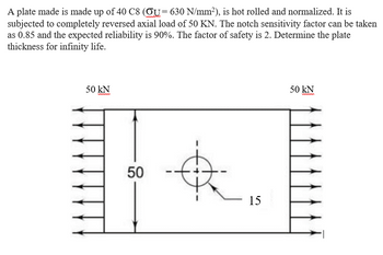 A plate made is made up of 40 C8 (OU= 630 N/mm²), is hot rolled and normalized. It is
subjected to completely reversed axial load of 50 KN. The notch sensitivity factor can be taken
as 0.85 and the expected reliability is 90%. The factor of safety is 2. Determine the plate
thickness for infinity life.
50 KN
50
15
50 KN