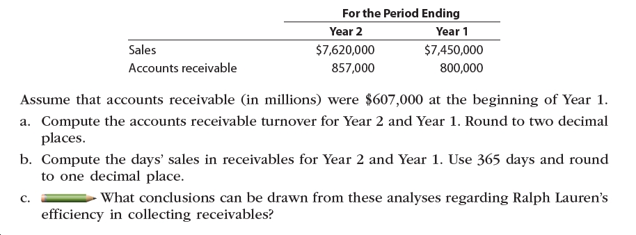 Answered: Ralph Lauren Corporation designs,… | bartleby