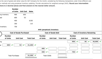 te the cost of goods sold dollar value for A67 Company for the month, considering the following transactions under three different cost
on methods and using perpetual inventory updating. Provide calculations for weighted average (AVG). Round your intermediate
tions to 2 decimal places and final answers to the nearest dollar amount.
Number
of Units
Unit Cost
Sales
ng inventory
900
$50
sed
600
52
400
$100
350
110
inventory
750
AVG (perpetual) Inventory
Cost of Goods Purchased
Cost of Goods Sold
Cost of Inventory Remaining
Number
Number
Number
of Units
Unit Cost
Total Cost
of Units
Unit Cost
Total Cost
of Units
Unit Cost
Total Cost
ng
900
50
45,000
se
600
52 V
31,200
400
350
750
Total Purchases
31,200
Total COGS
