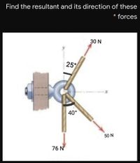 Answered: Find The Resultant And Its Direction Of… | Bartleby