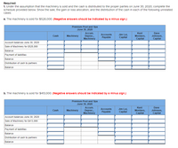 Requlred:
1. Under the assumption that the machinery is sold and the cash is distributed to the proper parties on June 30, 2020, complete the
schedule provided below. Show the sale, the gain or loss allocation, and the distribution of the cash in each of the following unrelated
cases:
a. The machinery is sold for $526,000. (Negatlve answers should be Indicated by a mlnus slgn.)
Premium Pool and Spa
June 30, 2020
Accum.
Deprec.,
Machinery
Kent
Dave
Jim Lui,
Сapital
Accounts
Cash
Machinery
Montavo,
Сapital
Johnson,
Capital
Payable
Account balances June 30, 2020
Sale of Machinery for $526,000
Balance
Payment of liabilities
Balance
Distribution of cash to partners
Balance
b. The machinery Is sold for $413,000. (Negative answers should be Indicated by a mlnus slgn.)
Premium Pool and Spa
June 30, 2020
Accum.
Kent
Dave
Accounts
Jim Lui,
Cash
Machinery
Deprec.,
Machinery
Montavo,
Capital
Johnson,
Сapital
Payable
Capital
Account balances June 30, 2020
Sale of Machinery for $413,000
Balance
Payment of liabilities
Balance
Distribution of cash to partners
Balance
