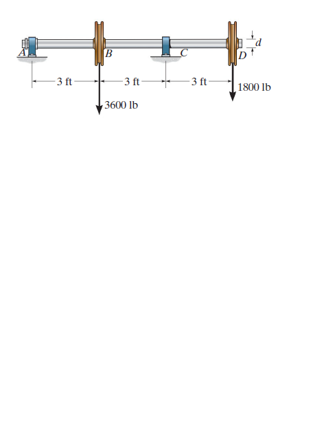 Answered: в - 3 Ft 3 Ft - 3 Ft 1800 Lb 3600 Lb | Bartleby