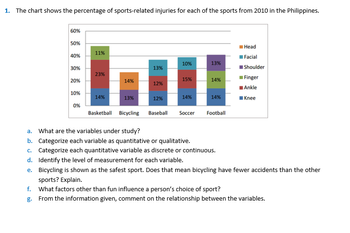 Qualitative variables under study