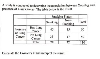 Answered: A study was conducted to determine the…