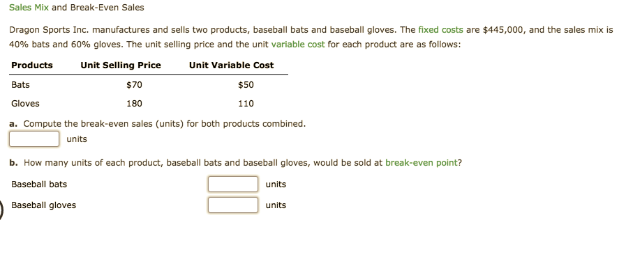 Sales Mix and Break-Even Sales
Dragon Sports Inc. manufactures and sells two products, baseball bats and baseball gloves. The fixed costs are $445,000, and the sales mix is
40% bats and 60% gloves. The unit selling price and the unit variable cost for each product are as follows:
Unit Selling Price
Unit Variable Cost
Products
Bats
$70
$50
Gloves
180
110
a. Compute the break-even sales (units) for both products combined.
units
b. How many units of each product, baseball bats and baseball gloves, would be sold at break-even point?
Baseball bats
units
Baseball gloves
units
