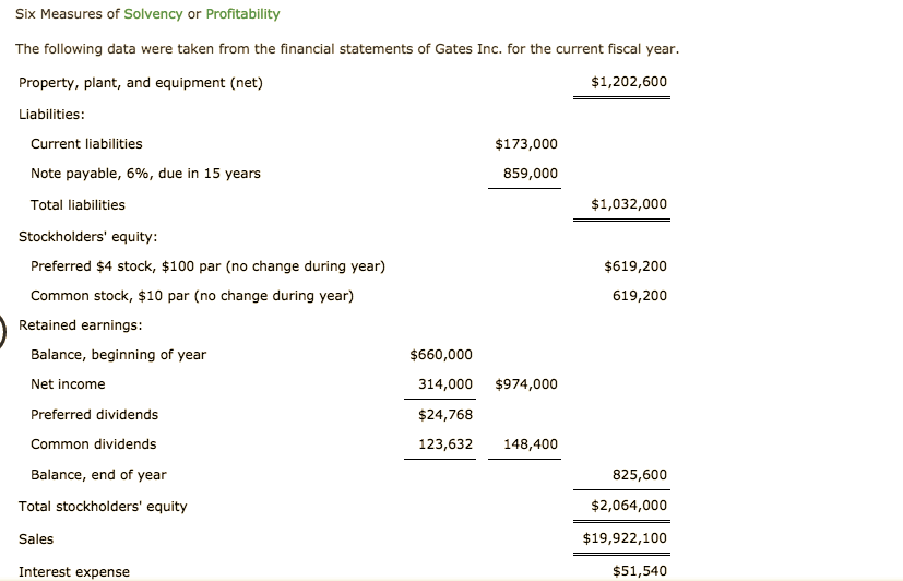 Answered: Six Measures Of Solvency Or… | Bartleby