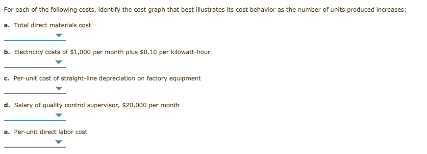 For each of the following costs, identify the cost graph that best illustrates its cost behavior as the number of units produced increases:
a. Total direct materials cost
b. Electricity costs of $1,000 per month plus $0.10 per kilowatt-hour
c. Per-unit cost of straight-line depreciation on factory equipment
d. Salary of quality control supervisor, $20,000 per month
e. Per-unit direct labor cost

