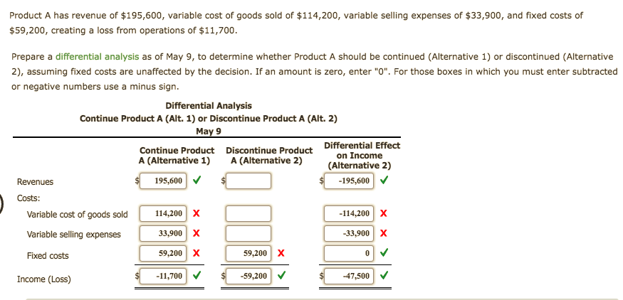 answered-product-a-has-revenue-of-195-600-bartleby