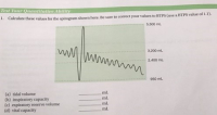 Calculate these values for the spirogram shown here. Be sure to correct your values to BTPS (use a BTPS value of 1.1).
5,500 ml.
3,200 ml.
2,400 ml.
950 ml.
ml.
(a) tidal volume
(b) inspiratory capacity
(c) expiratory reserve volume
(d) vital capacity
ml.
ml.
ml.
