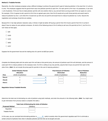 Answered: Method 2: Tradable Permits Meanwhile,… | bartleby