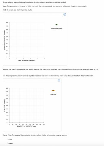 On the following graph, plot Iyana's production function using the green points (triangle symbol).
Note: Plot your points in the order in which you would like them connected. Line segments will connect the points automatically.
Hint: Be sure to plot the first point at (0, 0).
QUANTITY OF OUTPUT (Pizzas)
200
180
TOTAL COST (Dollars)
160
140
120
100
80
60
40
20
0
200
180
160
140
120
Suppose that Iyana's only variable cost is labor. Assume that Iyana faces daily fixed costs of $20 and pays all workers the same daily wage of $30.
100
Use the orange points (square symbol) to plot Iyana's total cost curve on the following graph using the quantities from the preceding table.
80
60
40
0
20
0
0
20
1
2
3
LABOR (Number of workers)
O True
False
4
5
Production Function
40 60 80 100 120 140 160 180 200
QUANTITY OF OUTPUT (Pizzas)
(?)
Total Cost
(?)
True or False: The shape of the production function reflects the law of increasing marginal returns.