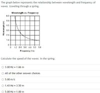 The graph below represents the relationship between wavelength and frequency of
waves traveling through a spring.
Wavelength vs. Frequency
6.0
5.0
4.0
3.0
2.0
1.0
1.0 2.0 3.0 4.0 5.0 6.0
Frequency (Hz)
Calculate the speed of the waves in the spring.
3.00 Hz • 1.66 m
O All of the other answer choices
5.00 m/s
O 1.43 Hz • 3.50 m
5.00 Hz • 1.00 m
Wavelength (m)
