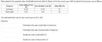 Data related to the expected sales of golf balls and tennis balls for Sports Inc for the current year which is typical of recent years, are as follows:
Units Selling Price
(S)
Unit Variable Cost ($)
Products
Sales Mix (%)
Golf balls
24.00
15.50
70
Tennis balls
6.50
3.00
30
The estimated fixed costs for the current year are $111,300.
Required:
Estimated units sales of golf balls to breakeven
Estimated units sales of tennis balls to breakeven
Breakeven sales of golf balls in S
Breakeven sales of tennis balls in S
