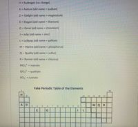 H = hydrogen (no change)
A= Askium (old name = sodium)
%3D
D = Delight (old name = magnesium)
E = Elegant (old name =
titanium)
G = Great (old name =
chromium)
J = Julip (old name = zinc)
L= Lollipop (old name =
gallium)
M = Marine (old name =
phosphorus)
Q = Quality (old name = sulfur)
R = Runner (old name =
chlorine)
MO43-
= marrate
Qo, = qualitate
RO3 = runnate
Fake Periodic Table of the Elements
18
H.
13
14
15 16
17
А
MQR
4
6.
7.
8.
10
11
12
L
