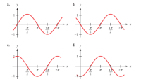 а.
2
-1+
d.
1
3
2π
2
