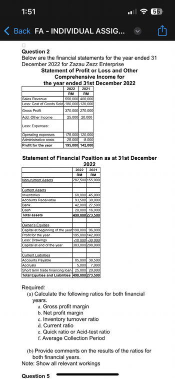 1:51
Back FA - INDIVIDUAL ASSIG...
Question 2
Below are the financial statements for the year ended 31
December 2022 for Zazau Zezz Enterprise
Statement of Profit or Loss and Other
Comprehensive Income for
the year ended 31st December 2022
2022
2021
RM
RM
550,000 400,000
Sales Revenue
Less: Cost of Goods Sold-180,000-120,000
Gross Profit
Add: Other Income
Less: Expenses:
Operating expenses
Administrative costs
Profit for the year
Non-current Assets
Current Assets
Inventories
Accounts Receivable
Bank
Cash
Total assets
Statement of Financial Position as at 31st December
2022
Current Liabilities
Accounts Payable
Accruals
370,000 270,000
25,000 20,000
-175,000-120,000
years.
-25,000 -8,000
195,000 142,000
2022
2021
RM
RM
282,500 155,000
60,000 45,000
93,500 30,000
Owner's Equities
Capital at beginning of the year 198,000 96,000
Profit for the year
195,000 142,000
Less: Drawings
-10,000-30,000
Capital at end of the year
383,000 208,000
Question 5
42,000 27,500
20,000 16,000
498,000 273,500
85,000 38,500
Short term trade financing loan 25,000 20,000
Total Equities and Liabilities 498,000 273,500
5,000 7,000
Required:
(a) Calculate the following ratios for both financial
a. Gross profit margin
b. Net profit margin
c. Inventory turnover ratio
d. Current ratio
e. Quick ratio or Acid-test ratio
f. Average Collection Period
55
(b) Provide comments on the results of the ratios for
both financial years.
Note: Show all relevant workings