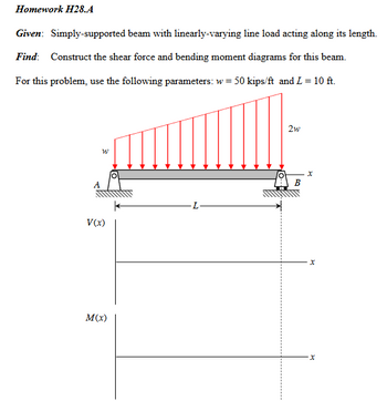 Answered: Homework H28.A Given: Simply-supported… | bartleby