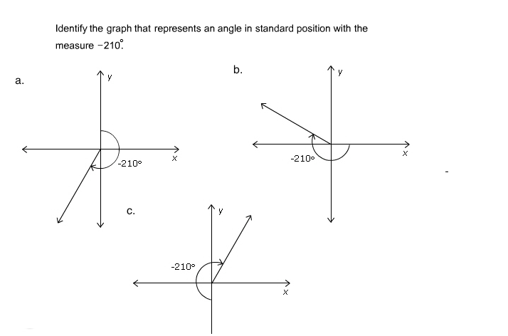 Identify the graph that represents an angle in standard position with the
measure -210.
b.
a.
х
-210
х
-210°
C.
-210°
х
