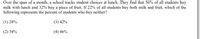 Over the span of a month, a school tracks student choices at lunch. They find that 56% of all students buy
milk with lunch and 32% buy a piece of fruit. If 22% of all students buy both milk and fruit, which of the
following represents the percent of students who buy neither?
(1) 28%
(3) 42%
(2) 34%
(4) 46%
