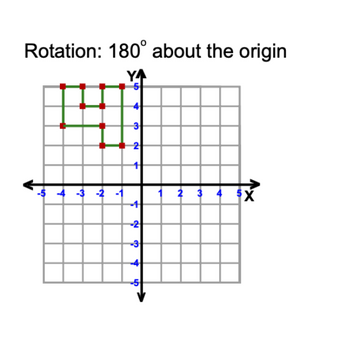 Rotation: 180° about the origin
YA
-5 -4 -3 -2 -1
3
N
+
-41
-2
N
-3
4
2 3 4 $X