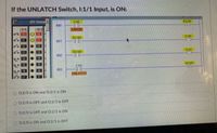 If the UNLATCH Switch, I:1/1 Input, is ON:
1/0 Simul
1:10
83 0N0
000
0:2
LATCH
00
0.20
83.0/0
当日
01
001
0002
02
0211
03
83.0/0
002
O 04
04
05
B3 0/0
05
1/1
O 06
06
003
UNLATCH
O 07
07
O 02/0 is ON and O:2/1 is ON
O 0:2/0 is COFF and O:2/1 is OFF
O 02/0 is OFF and O:2/1 is ON
KDO:2/0 is ON and 0:2/1 is OFF
