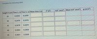Complete the following table
t (s')
h/t (m/s') Mean h/t (m/s')
g (m/s')
height h (cm) Time t, (s) Time tz (s) Mean time t (s)
25
0.2255
0.2259
30
0.2470
0.2476
35
0.2678
0.2670
40
0.2854
0.2858
45
0.3031
0.3039
