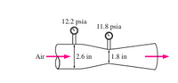 12.2 psia
11.8 psia
Air
2.6 in
1.8 in
