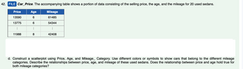 42. FILE Car_Price. The accompanying table shows a portion of data consisting of the selling price, the age, and the mileage for 20 used sedans.
Mileage
61485
54344
Price
13590
13775
⠀
11988
Age
6
6
⠀
8
:
42408
d. Construct a scatterplot using Price, Age, and Mileage_ Category. Use different colors or symbols to show cars that belong to the different mileage
categories. Describe the relationships between price, age, and mileage of these used sedans. Does the relationship between price and age hold true for
both mileage categories?