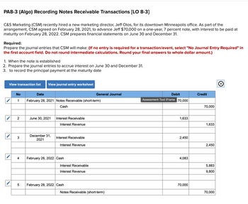 PA8-3 (Algo) Recording Notes Receivable Transactions [LO 8-3]
C&S Marketing (CSM) recently hired a new marketing director, Jeff Otos, for its downtown Minneapolis office. As part of the
arrangement, CSM agreed on February 28, 2021, to advance Jeff $70,000 on a one-year, 7 percent note, with interest to be paid at
maturity on February 28, 2022. CSM prepares financial statements on June 30 and December 31.
Required:
Prepare the journal entries that CSM will make: (If no entry is required for a transaction/event, select "No Journal Entry Required" in
the first account field. Do not round intermediate calculations. Round your final answers to whole dollar amount.)
1. When the note is established
2. Prepare the journal entries to accrue interest on June 30 and December 31.
3. to record the principal payment at the maturity date
View transaction list View journal entry worksheet
No
1
2
3
4
5
Date
February 28, 2021 Notes Receivable (short-term)
Cash
June 30, 2021
December 31,
2021
Interest Receivable
Interest Revenue
Interest Receivable
Interest Revenue
February 28, 2022 Cash
Interest Receivable
Interest Revenue
General Journal
February 28, 2022 Cash
Notes Receivable (short-term)
Debit
Assessment Tool iFrame
70,000
1,633
2,450
4,083
70,000
Credit
70,000
1,633
2,450
5,883
9,800
70,000
Ⓡ