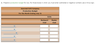 2. Prepare a production budget for July. For those boxes in which you must enter subtracted or negative numbers use a minus sign.
Gourmet Grill Company
Production Budget
For the Month Ending July 31
Units
Backyard
Master
Chef
Chef

