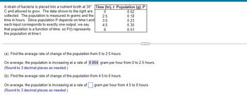 A strain of bacteria is placed into a nutrient broth at 30°
C and allowed to grow. The data shown to the right are
collected. The population is measured in grams and the
time in hours. Since population P depends on time t and
each input corresponds to exactly one output, we say
that population is a function of time; so P(t) represents
the population at time t.
Time (hr), t Population (g), P
0
2.5
3.5
4.5
6
On average, the population is increasing at a rate of
(Round to 3 decimal places as needed.)
0.02
0.18
0.23
0.35
0.51
(a) Find the average rate of change of the population from 0 to 2.5 hours.
On average, the population is increasing at a rate of 0.064 gram per hour from 0 to 2.5 hours.
(Round to 3 decimal places as needed.)
(b) Find the average rate of change of the population from 4.5 to 6 hours.
gram per hour from 4.5 to 6 hours.