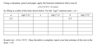 ---

### Bisection Method to Find a Root of the Function \( y = f(x) = 1 - 2x \cos x \)

To apply the bisection method to find a root of the function \( y = f(x) = 1 - 2x \cos x \), follow these steps:

1. **Initial Interval Selection:**
   - Choose the initial interval \([a, b]\) where \(f(a)\) and \(f(b)\) have opposite signs.

2. **Table Filling Procedure:**
   - Complete the table below by calculating the midpoint \(x\) of the interval \([a, b]\) and the function value \(f(x)\).
   - Based on \(f(x)\), decide the next interval for the bisection method.

#### Table Format

| \(a\)  | sign \(f(a)\)  | \(x\)  | sign \(f(x)\)  | \(b\)  | sign \(f(b)\)  |
|-------|----------------|-------|----------------|-------|----------------|
| 0.5   |                |       |                | 0.7   |                |
|       |                |       |                |       |                |
|       |                |       |                |       |                |
|       |                |       |                |       |                |

3. **Procedure for Each Row:**
   - Calculate \( x = \frac{a+b}{2} \).
   - Evaluate \(f(x)\).
   - Enter the signs \(+\) or \(-\) for \(f(a)\), \(f(x)\), and \(f(b)\).
   - Update the interval \([a, b]\) based on the sign of \(f(x)\).

4. **Estimation of Root:**
   - Continue this procedure until the interval is sufficiently small.
   - Report the best estimate of the root in the form \( r \pm \delta \).

**Example Interval:**

- Initial interval: \(a = 0.5\), \(b = 0.7\).

By evaluating the function at these points and their midpoint, complete the table, and follow through the bisection steps to find the root.

**Note:** To ensure accuracy in your application of the bisection method, use a calculator to determine the value of \(f(x)\) accurately at each step.

